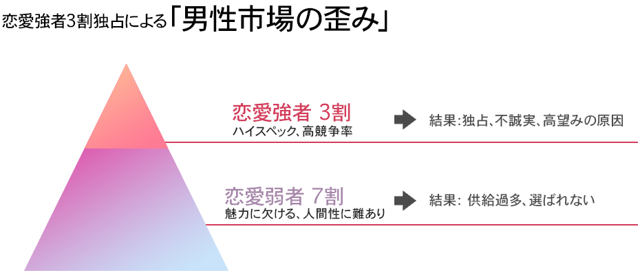 感情：良い男がいない！独占構造への不満と怒りの正体